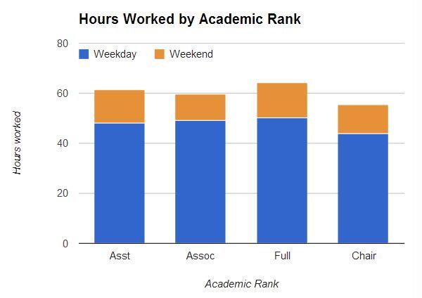 “Real” academics, Real exploitation