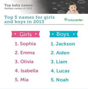 c8e80c440c1e0486_510x515xbaby-names.jpg.pagespeed.ic.1swVxCKS5F.preview_tall