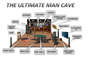 Man cave masculinity