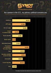 ynot-political-concerns