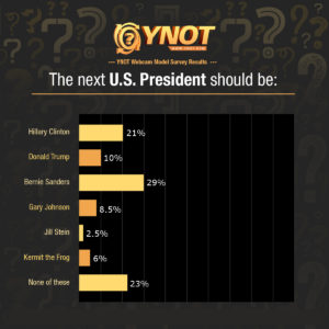 ynot-presidental-elect